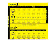 Moon Sport Rigel Pro (1000lm) click to zoom image